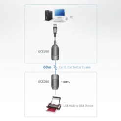 ATEN UCE260 - USB 2.0 udvidelse via Ethernet, 60m, 480Mb/s, sort/grå