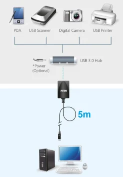 ATEN UE350, aktiv USB 3.0 forlængerkabel, Type A han - Type A hun, 5m