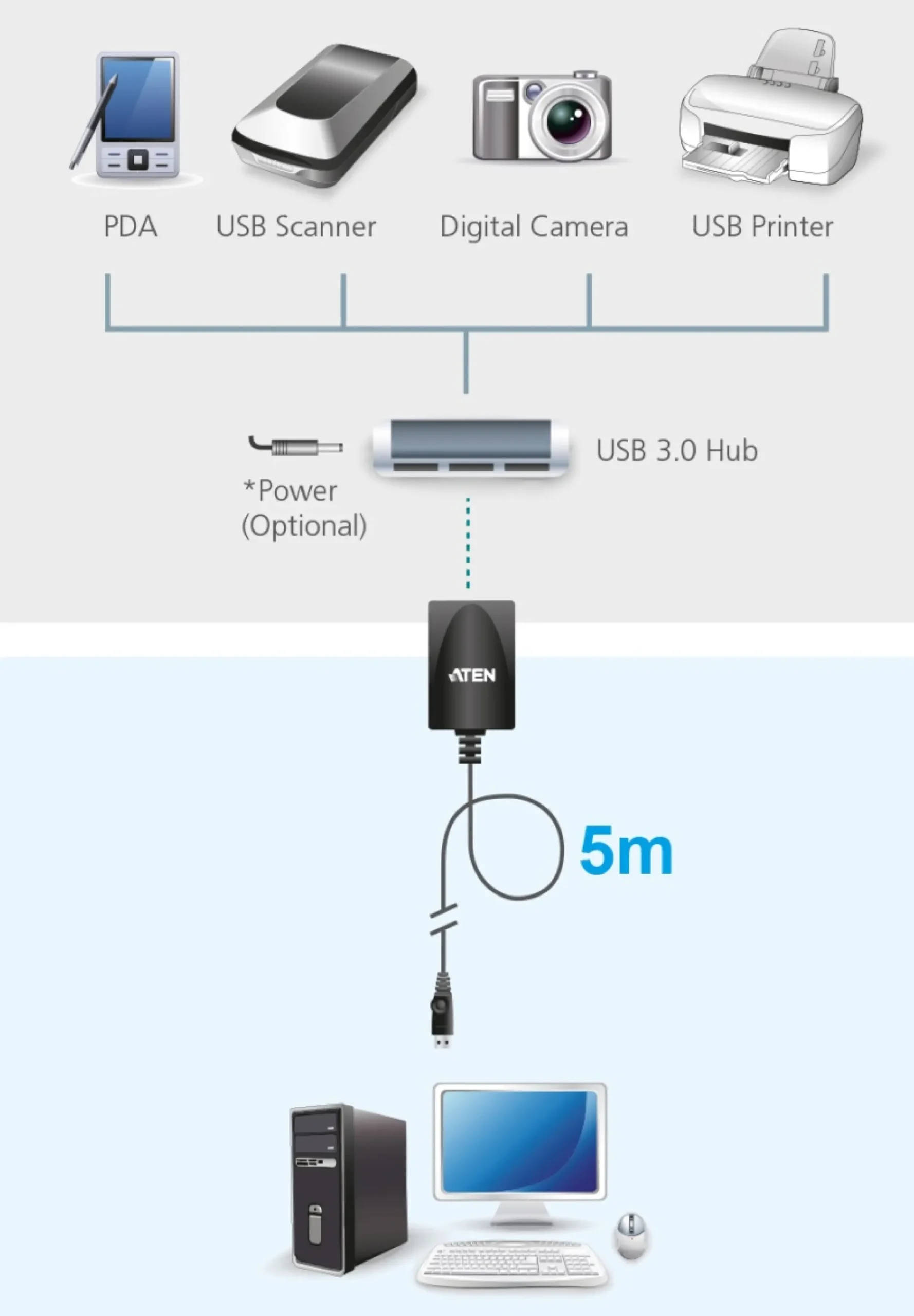 ATEN UE350, aktiv USB 3.0 forlængerkabel, Type A han - Type A hun, 5m