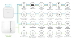 Bosch Smart Home II, styreenhed, Zigbee 3.0, Matter