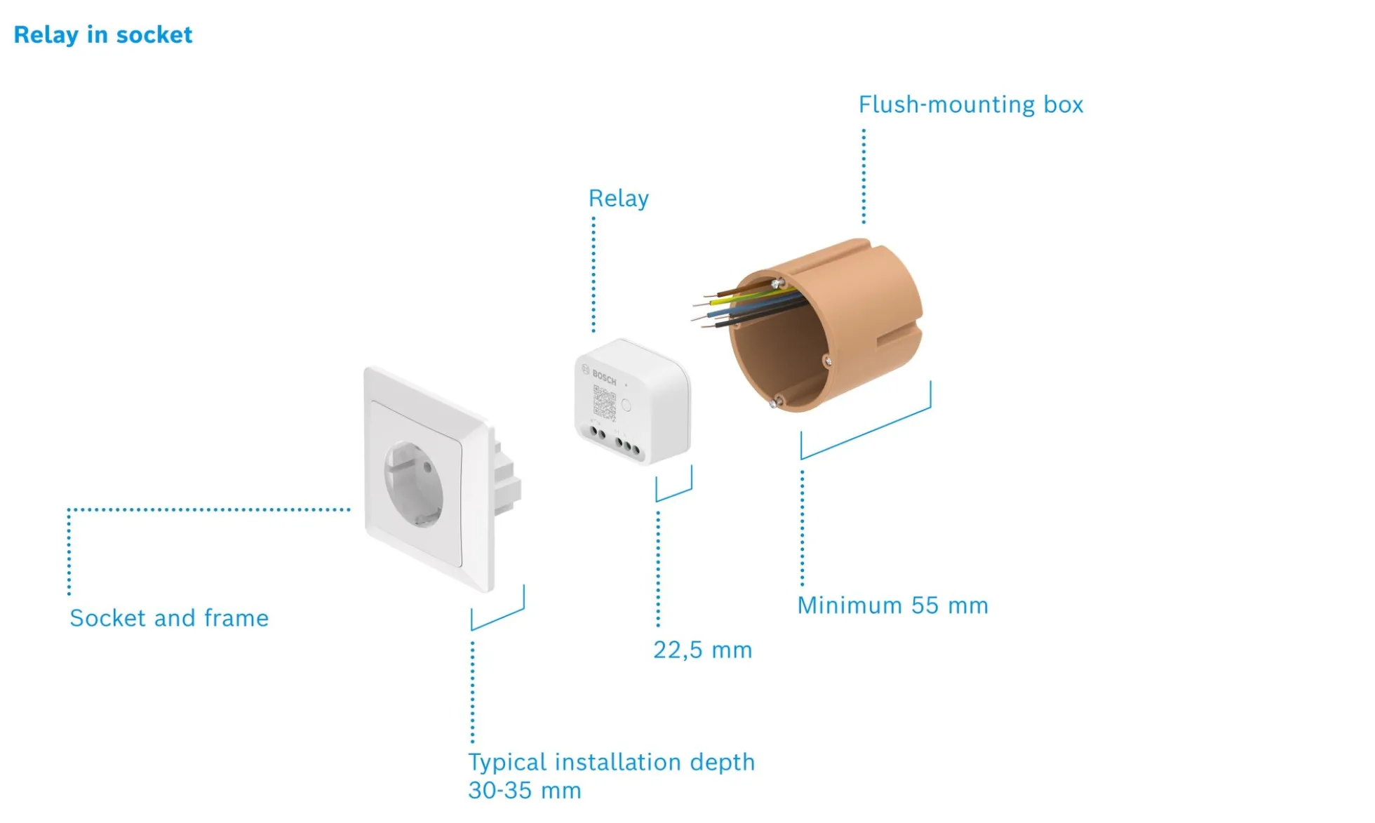 Bosch Smart Home relæ, potentialfri kontakt