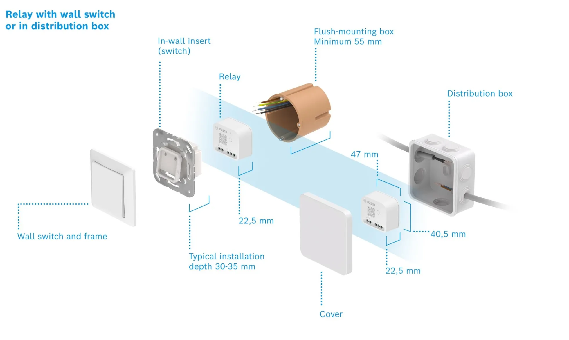 Bosch Smart Home relæ, potentialfri kontakt