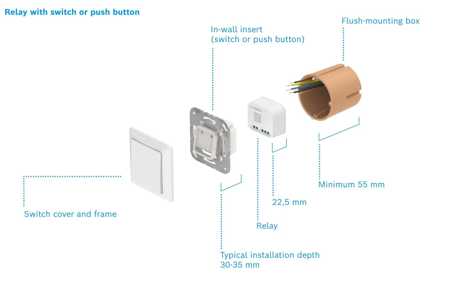 Bosch Smart Home relæ, potentialfri kontakt