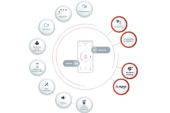 Danfoss Ally™ Gateway for opkobling af Danfoss Ally™ enheder
