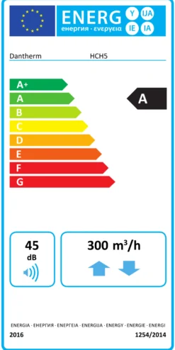 Dantherm HCH 5 MK II ventilationsanlæg, 600x580x1180 mm, energiklasse A