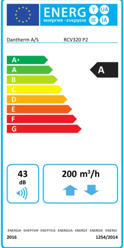 Dantherm RCV 320 P2 ventilationsanlæg med varmegenvinding, 600x603x526