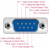 Delock adapter USB Type-C™ til 1 x Serial DB9 RS-232