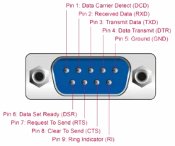 Delock adapter USB Type-C™ til 1 x Serial DB9 RS-232