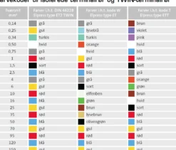 Elpress – Uisolerede terminalrør - Flere varianter