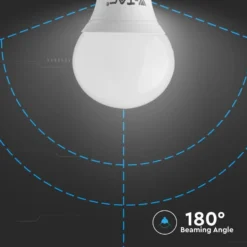 E14 3,7W LED pære - P45 - Ikke dæmpbar, Varm hvid (restsalg)
