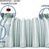 Faskinetunnel midt, 1500 mm, 2450 mm, 2900 mm