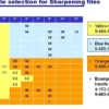 Filehæfte Ergo, 485-09-10 - Bahco