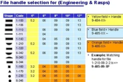 Filehæfte Ergo, 485-13-10 - Bahco