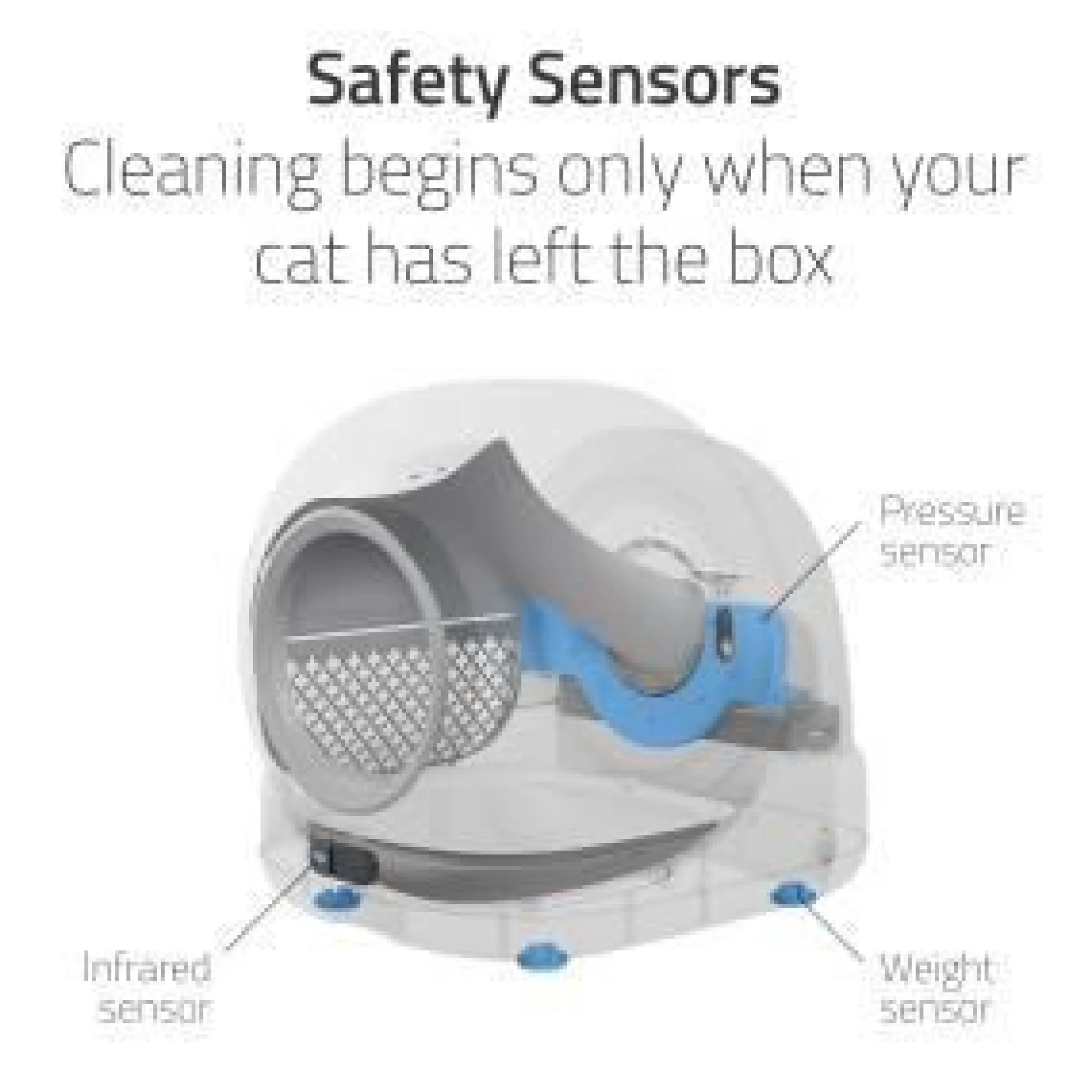 Hombli Smart Cat Litter Box, selvrensende kattebakke med kamera