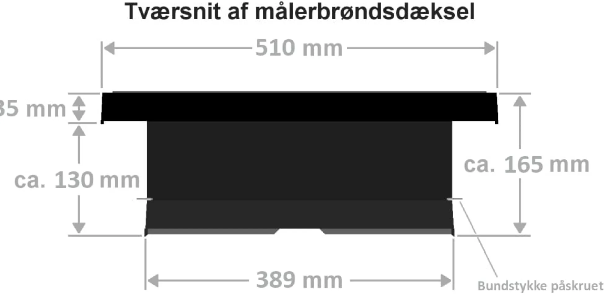 Isoleret låg til målerbrønd, Ø400 mm plast målerbrønd (510 mm udv. diameter)