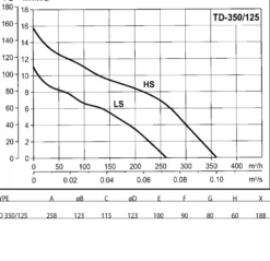 Kanalventilator TD 350/125 silent