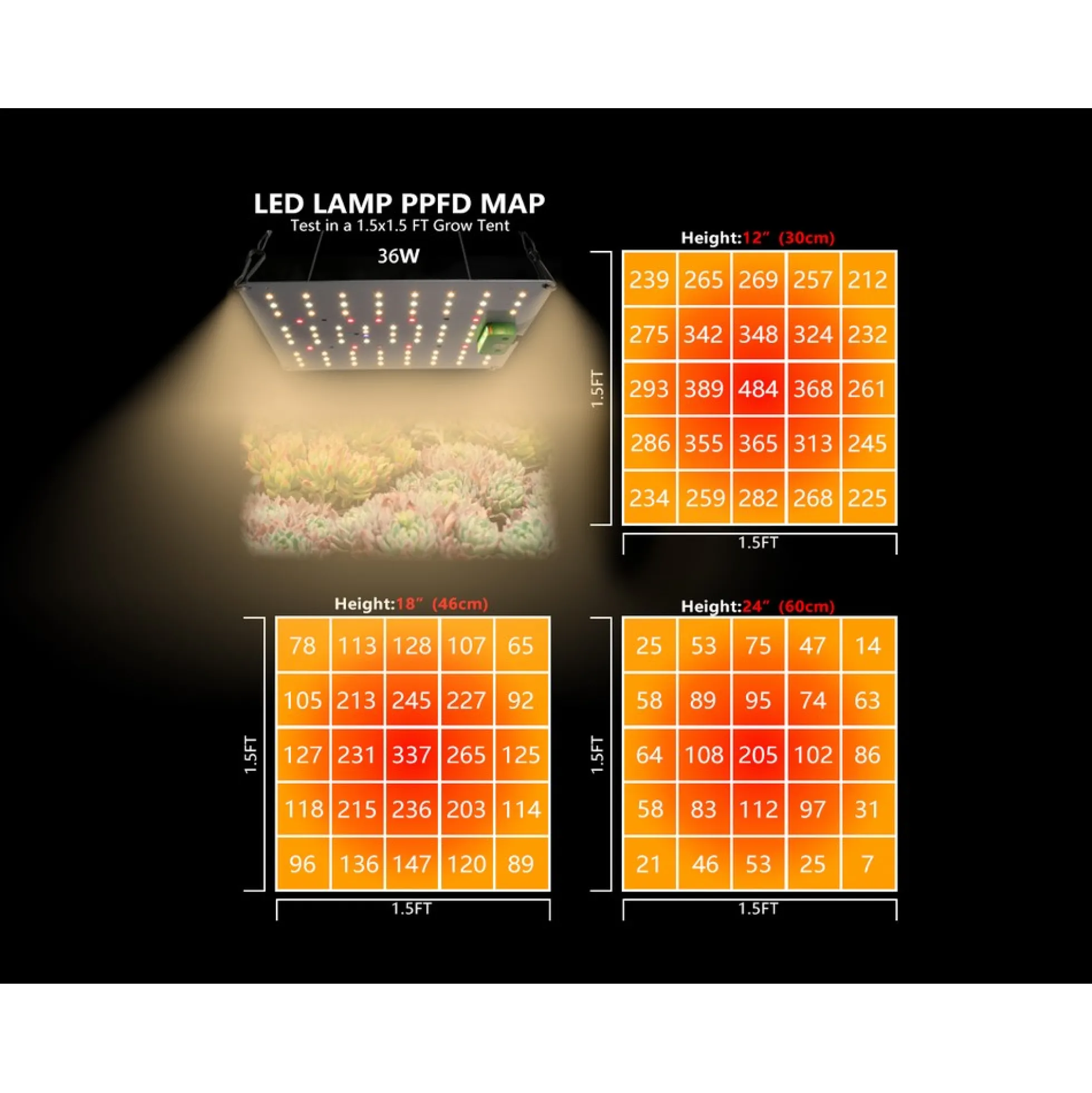 LEDlife Quantum vækstlampe, 28W, fuldt spektrum, IP65, inkl. ophæng