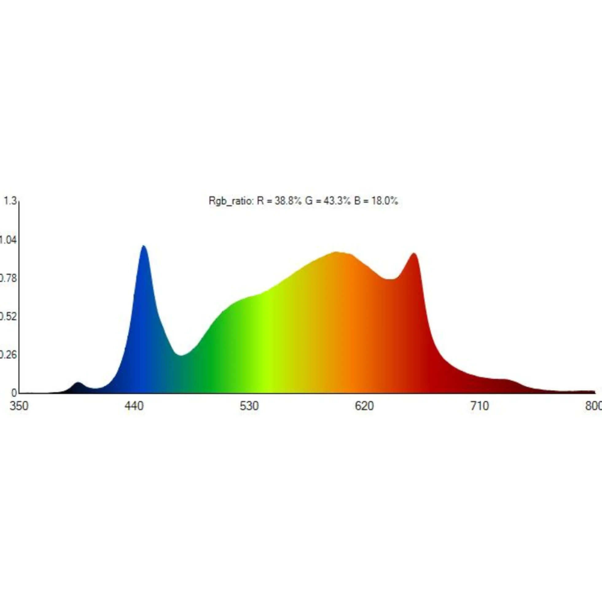 LEDlife Quantum vækstlampe, 28W, fuldt spektrum, IP65, inkl. ophæng