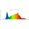 LEDlife Quantum vækstlampe, 50W, fuldt spektrum, IP65, inkl. ophæng