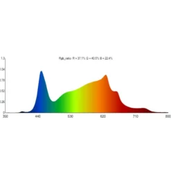 LEDlife Quantum vækstlampe, 50W, fuldt spektrum, IP65, inkl. ophæng