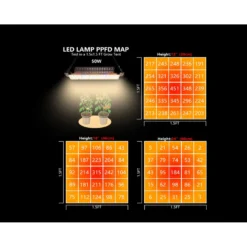LEDlife Quantum vækstlampe, 50W, fuldt spektrum, IP65, inkl. ophæng