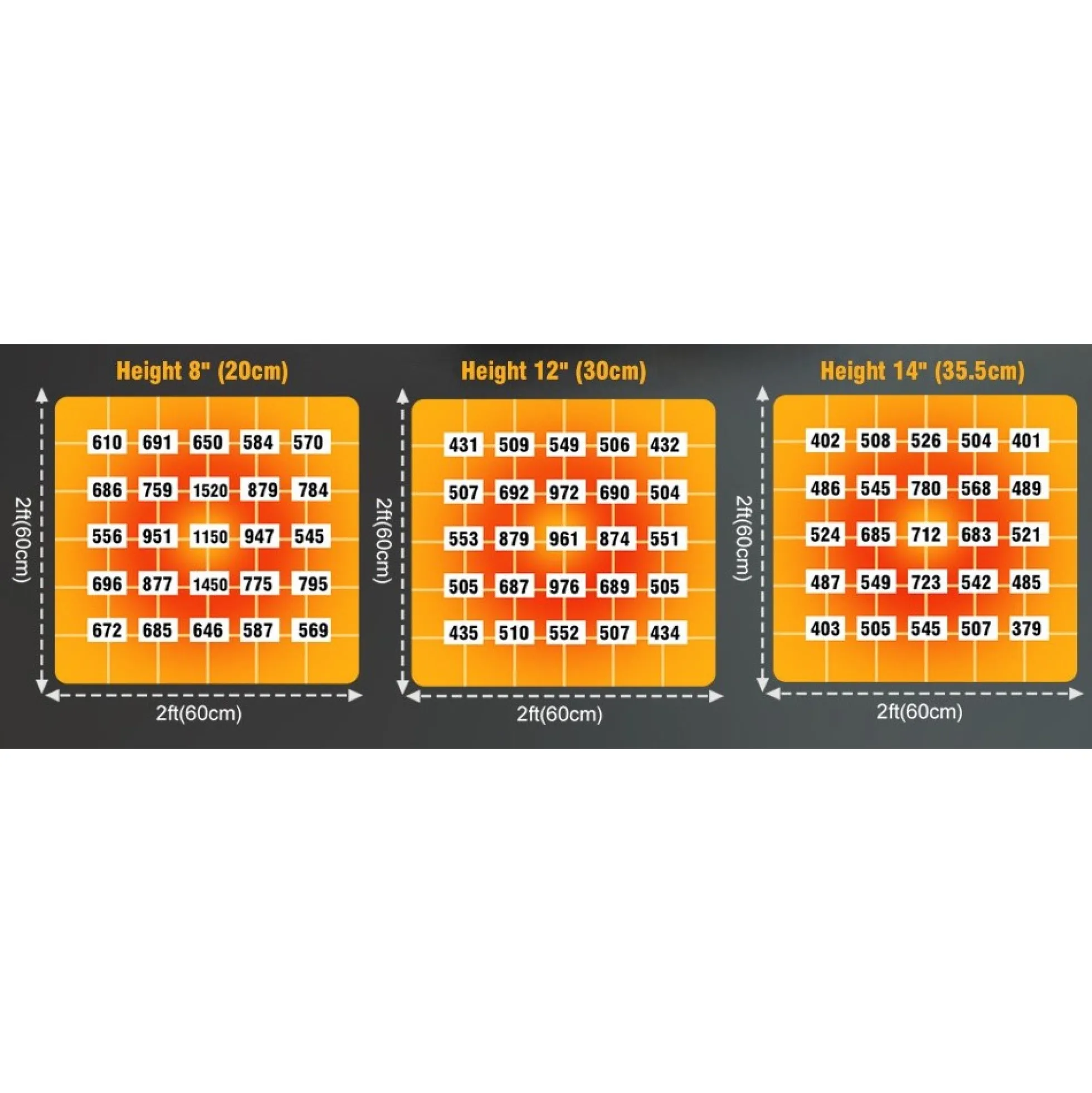 LEDlife Quantum vækstlampe, 105W, fuldt spektrum, IP65