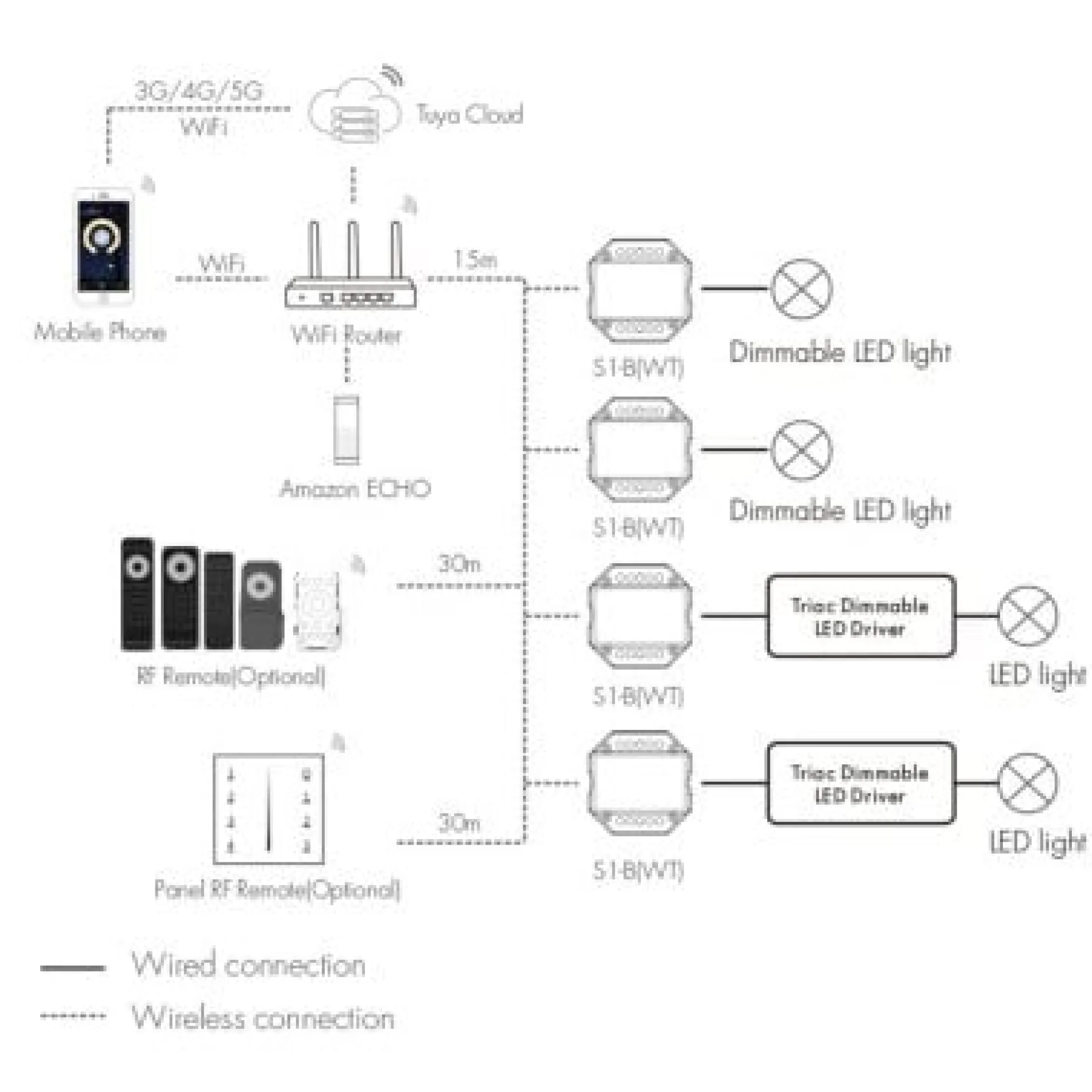 LEDlife rWave indbygningsdæmper - Tuya Smart/Smart Life, RF, push-dim, 200W LED dæmper, til indbygning, 230V