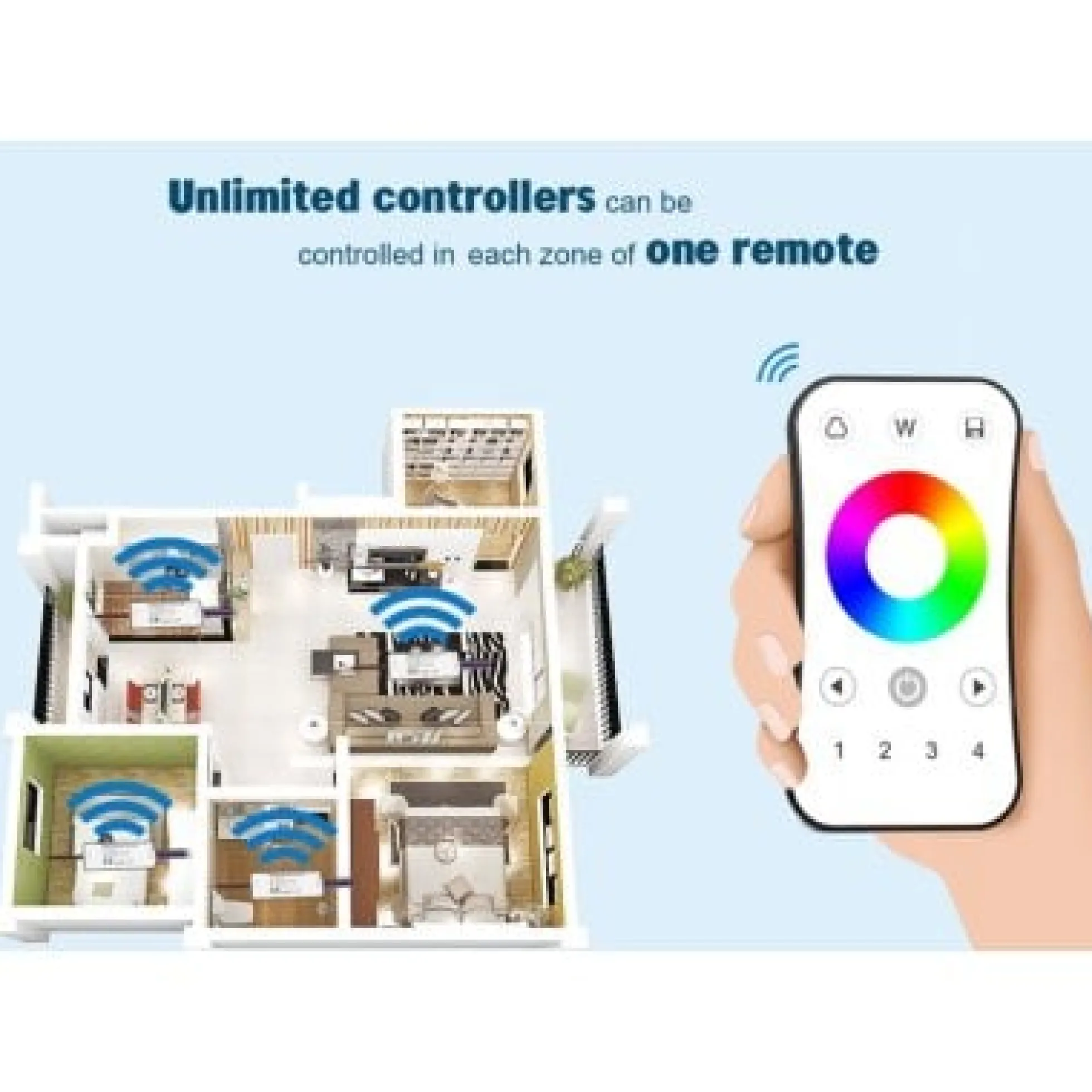 LEDlife rWave RGB-controller - 12V (144W), 24V (288W) Indgang: 12V-24V