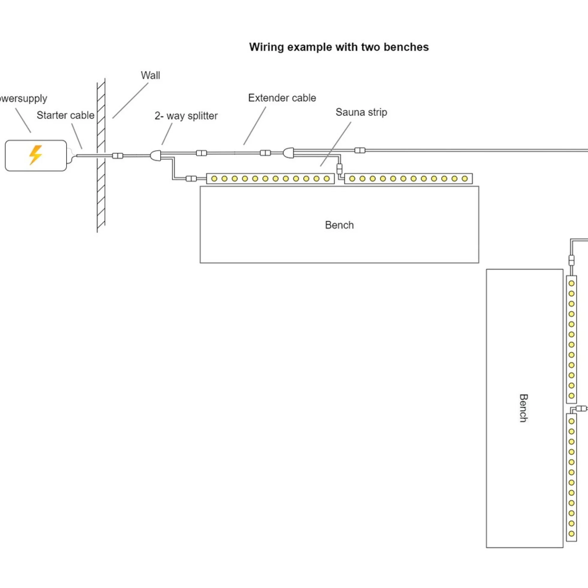 LEDlife Sauna LED strip, 8W pr. meter, IP68, 24V, dæmpbar, 3000K