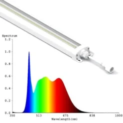 LEDlife Vertical-Grow LED vækstarmatur, RA95, fuldt spektrum, IK05, IP65