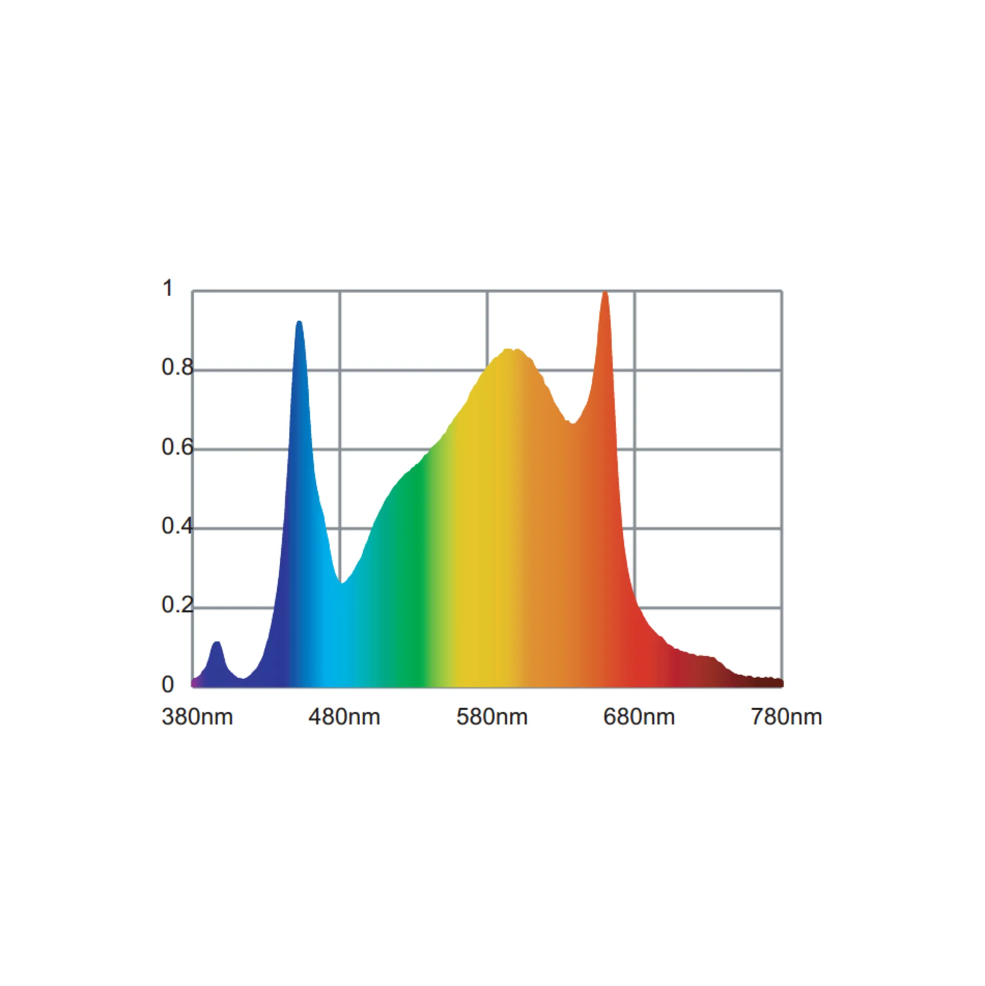 LEDlife Vækstlampe 100W, fuldt spektrum, IP54, 230V
