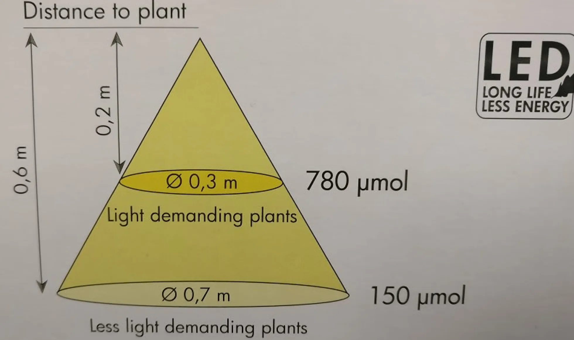 LED vækstpære plantelys, 16W, E27