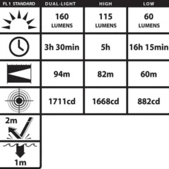 Nightstick LED-pandelygte XPP-5454G ATEX, 160 lumen