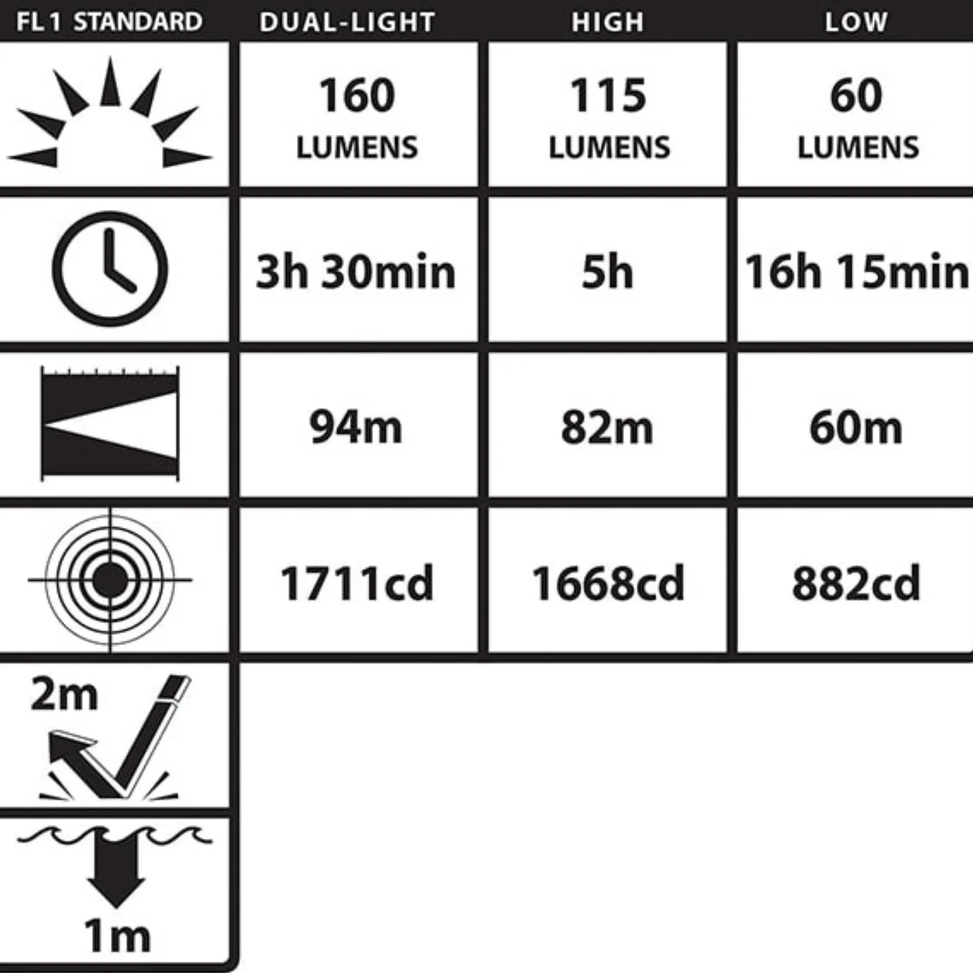 Nightstick LED-pandelygte XPP-5454G ATEX, 160 lumen