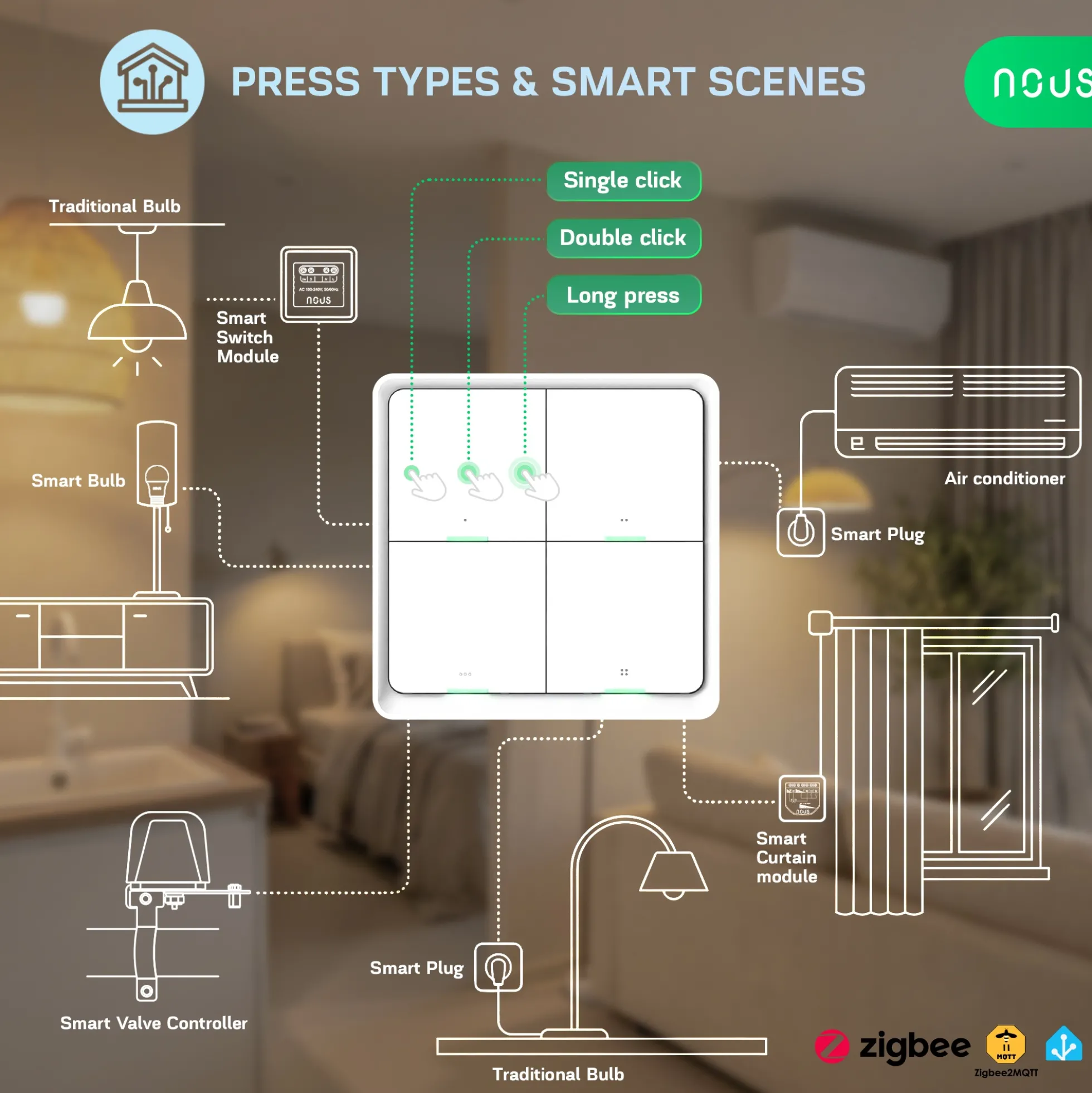 Nous C1 Zigbee smart tryk, 4 knapper