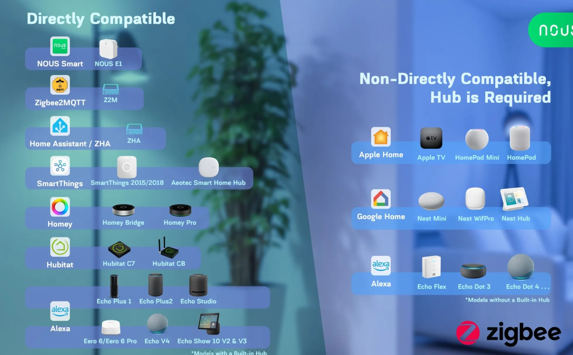 Nous P3Z E27 Smart Pære, RGB, 810lm, Zigbee