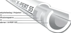 Roth X-PERT S5 – Gulvvarmerør til maks. 6 bar og 70° C - Flere varianter