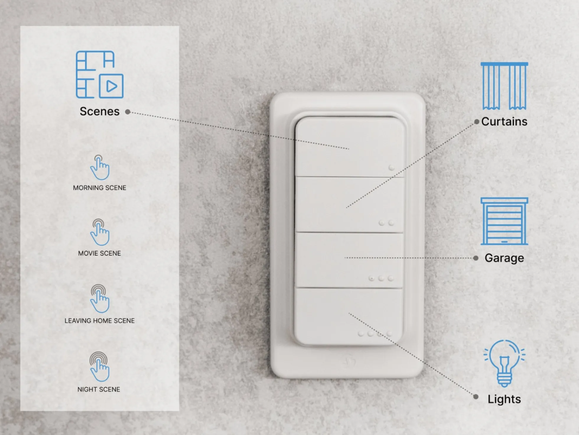 Shelly BLU RC Button 4 ZB, Bluetooth + Zigbee, hvid