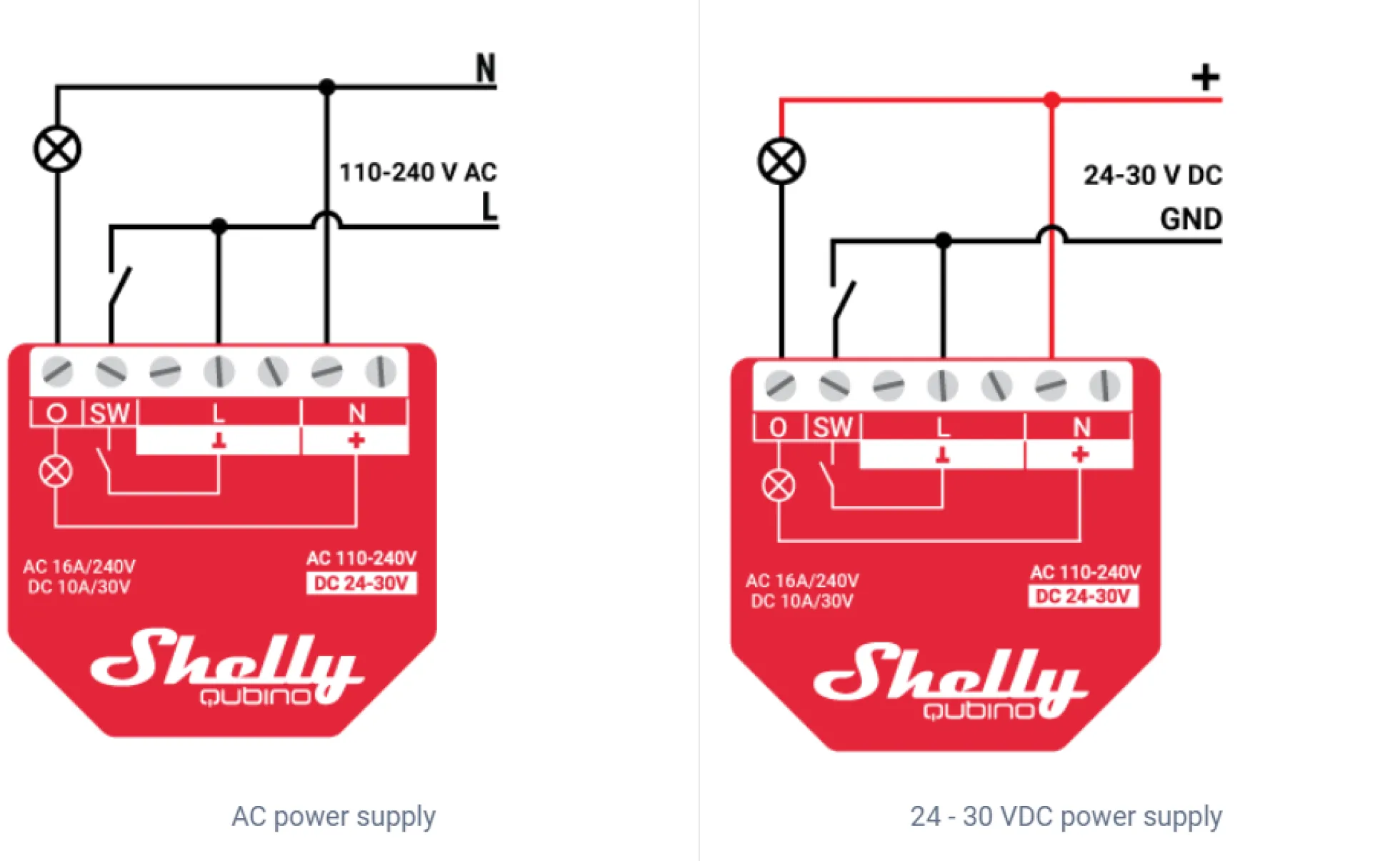 Shelly Qubino Wave 1PM, Z-Wave, 16A relæ inkl. effektmåler