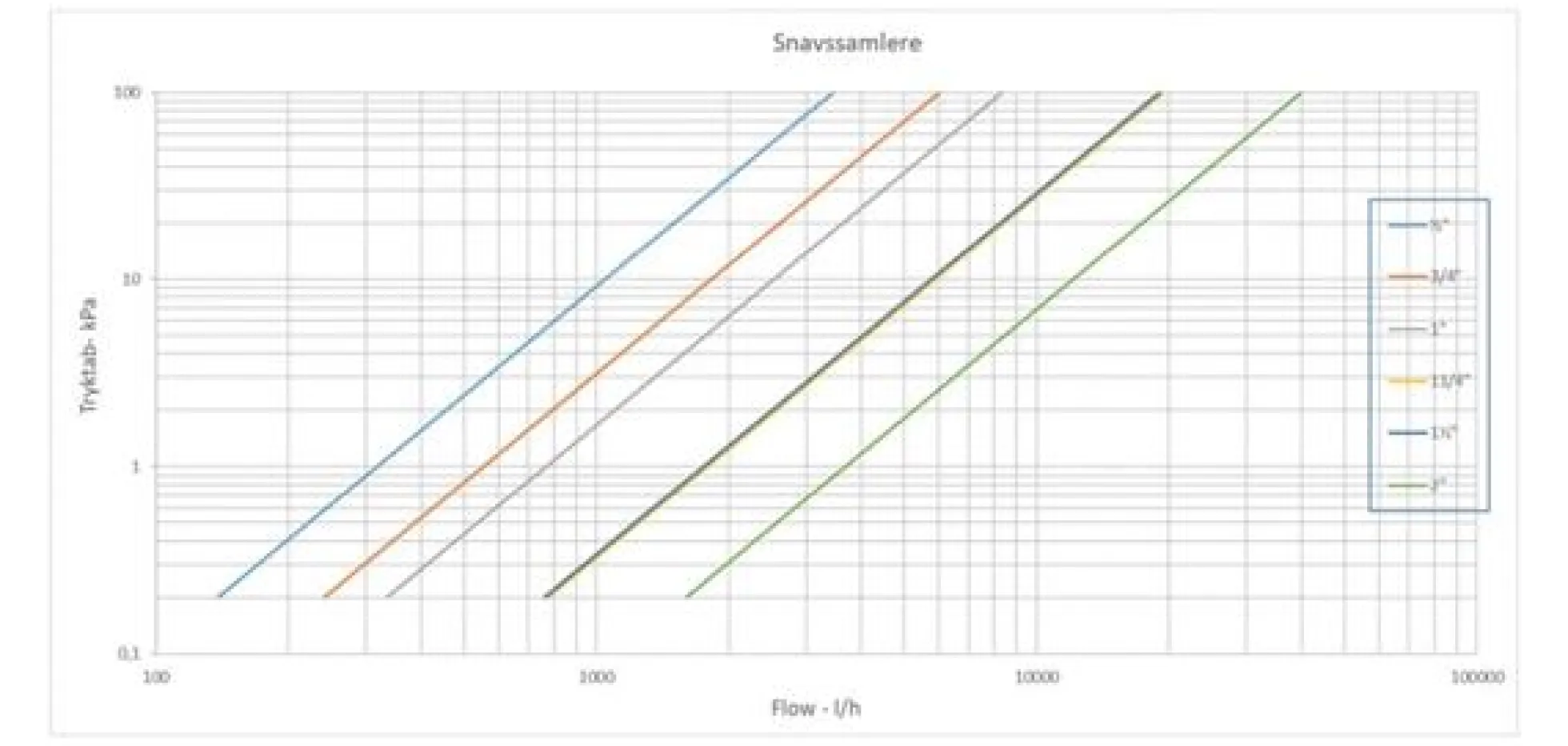 Snavssamler 3/4'' messing