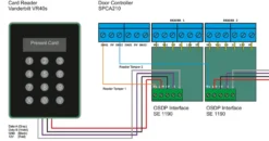 SPC OSDP + VR10 Læser KIT - Vanderbilt