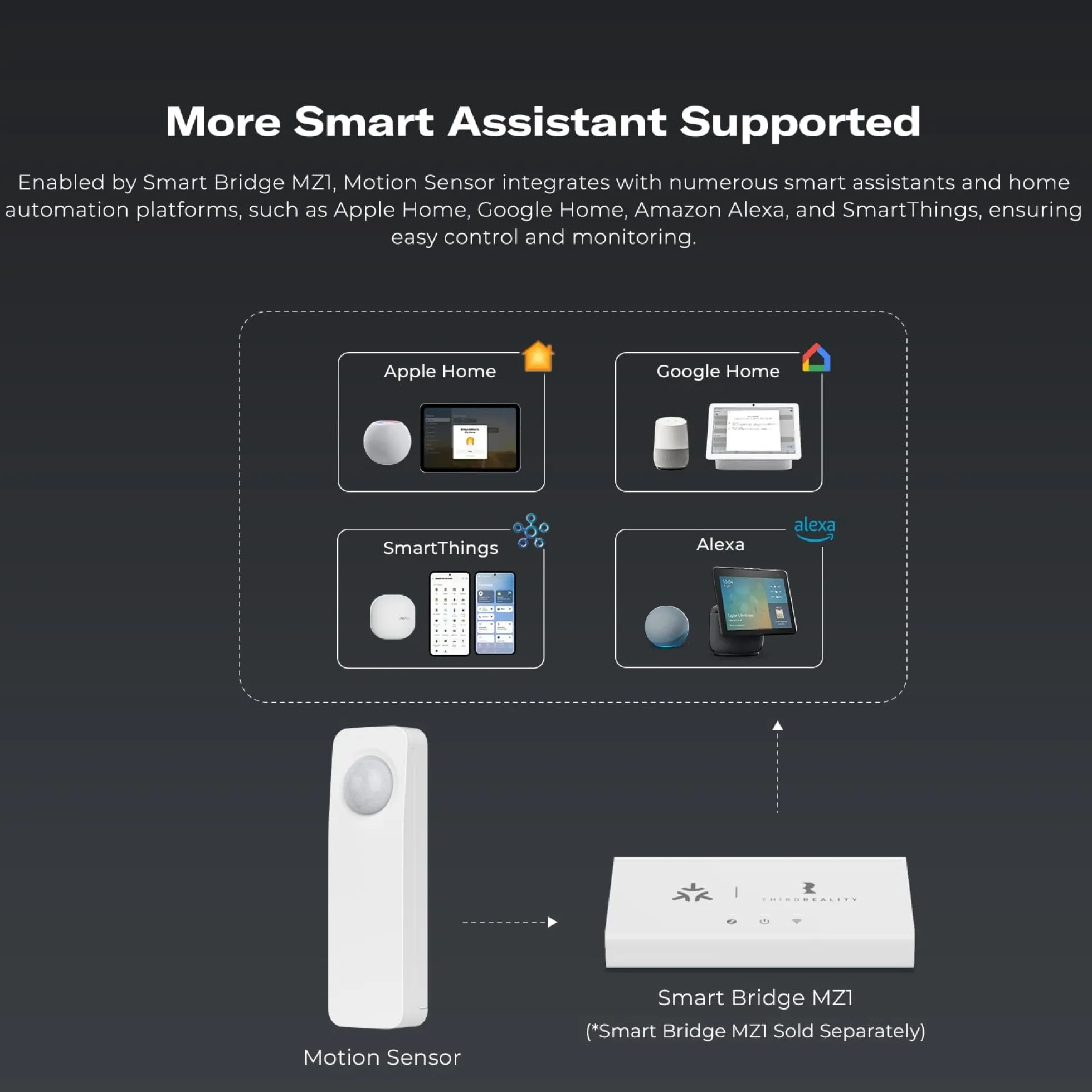 ThirdReality Motion Sensor, Zigbee motionssensor