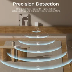 Thirdreality Smart Presence Sensor R3, tilstedeværelsessensor