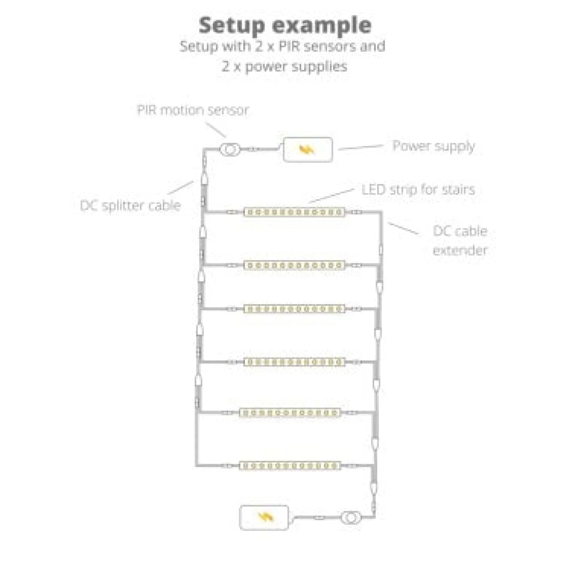 Trappe aluprofil med LED strip, 70 cm, 4W, 24V, IP65, med stik