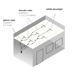 Troldtekt LED Skinnesæt, 4x120 cm, dæmpbar, planforsænket, fjernbetjening inkl. Akustilight & driver, 35W, 3600lm - LEDlife