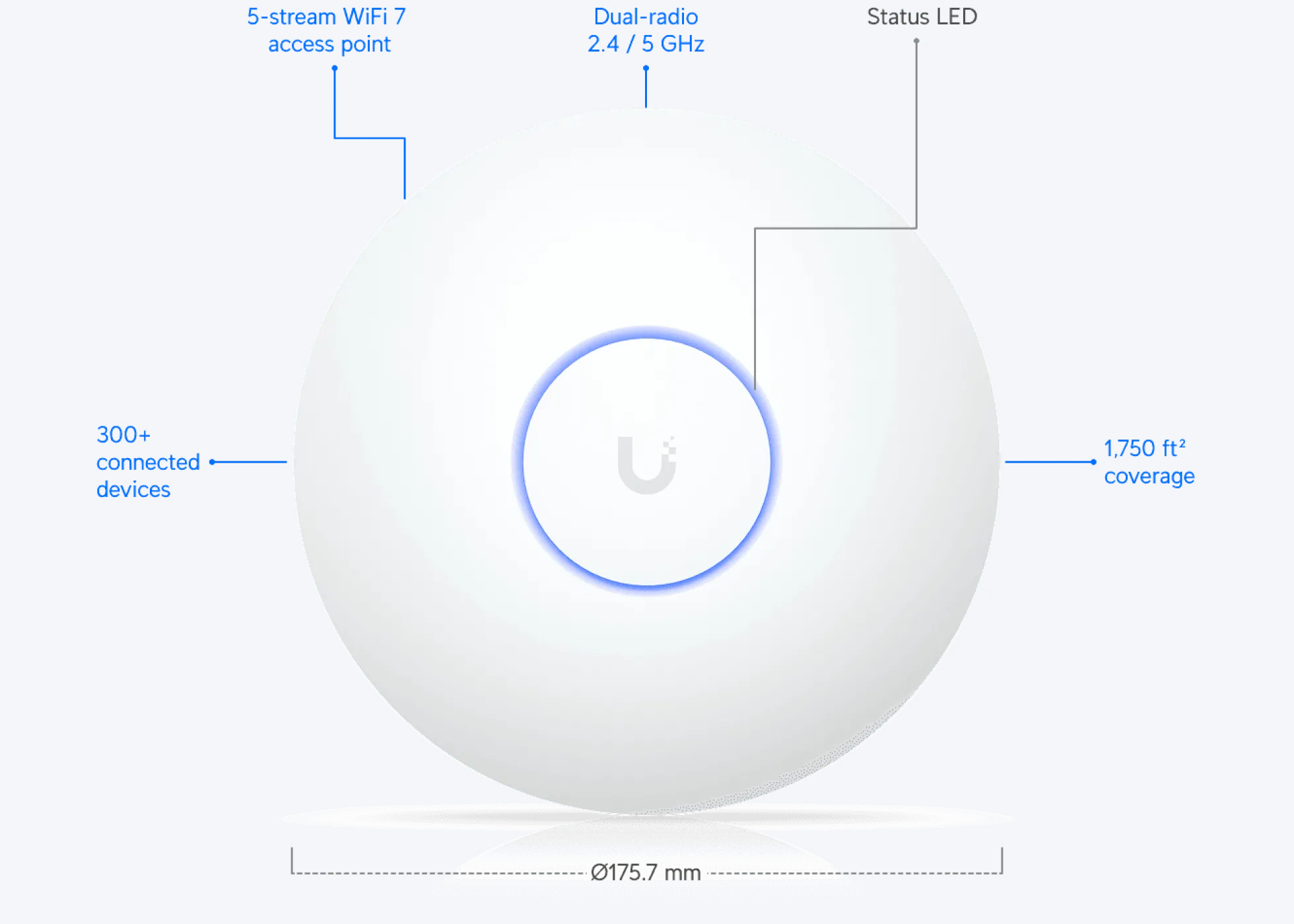 Ubiquiti U7 Long-Range WiFi 7 AP