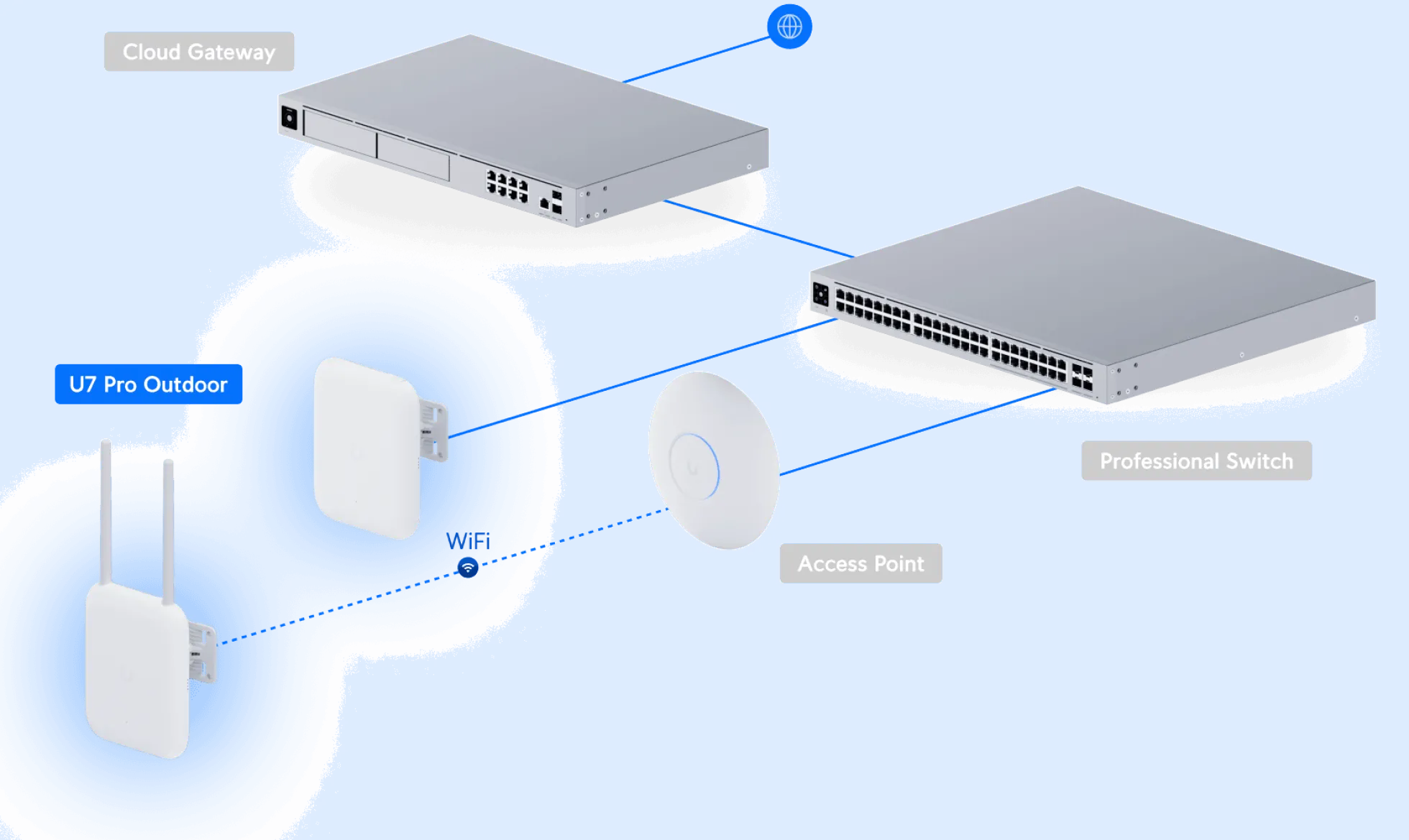 Ubiquiti U7-Pro-Outdoor, WiFi 7 AP, IP67, 6 spatial streams, hvid