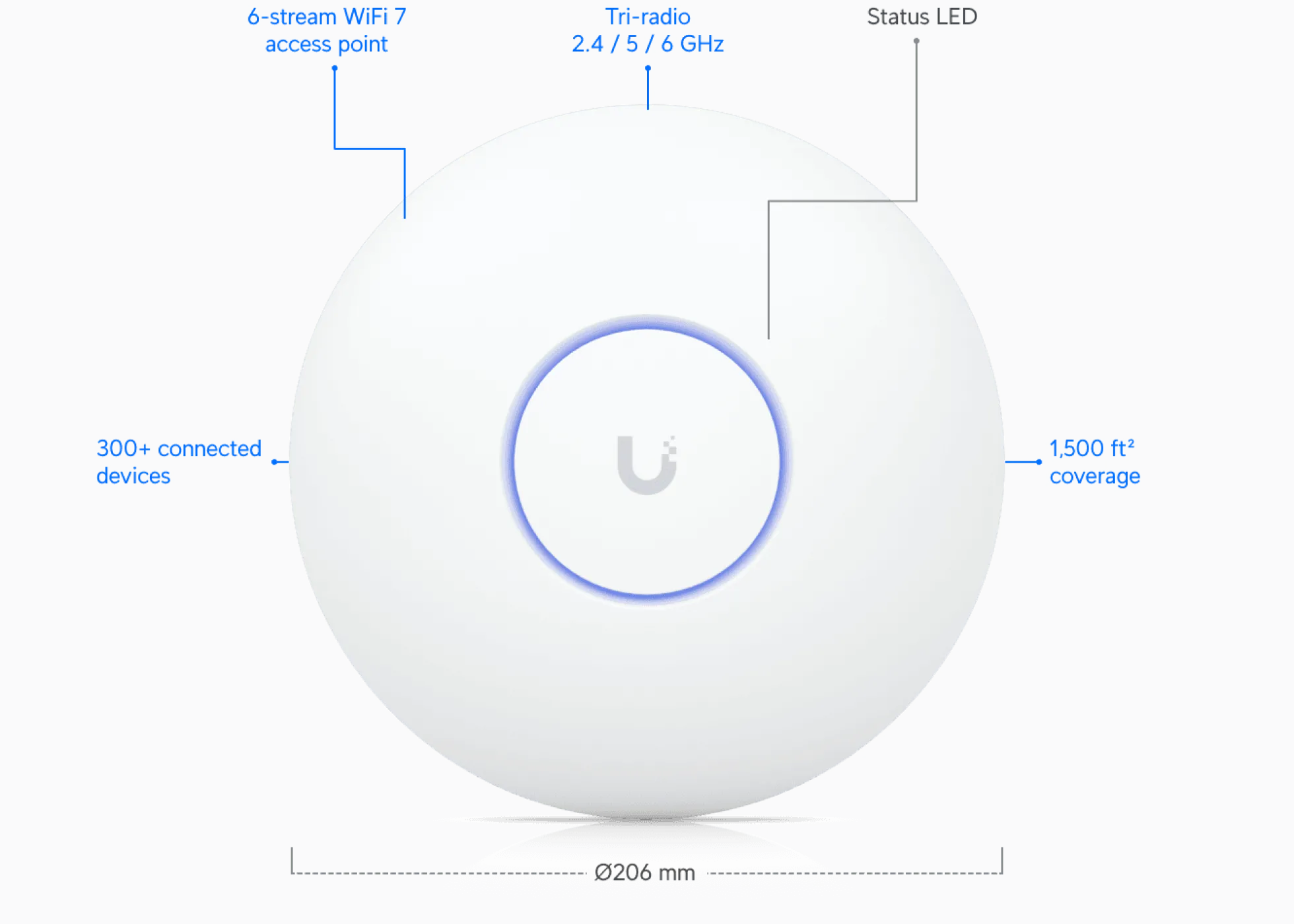Ubiquiti U7-Pro-5, WiFi 7 AP, 6 GHz support, 5-pak