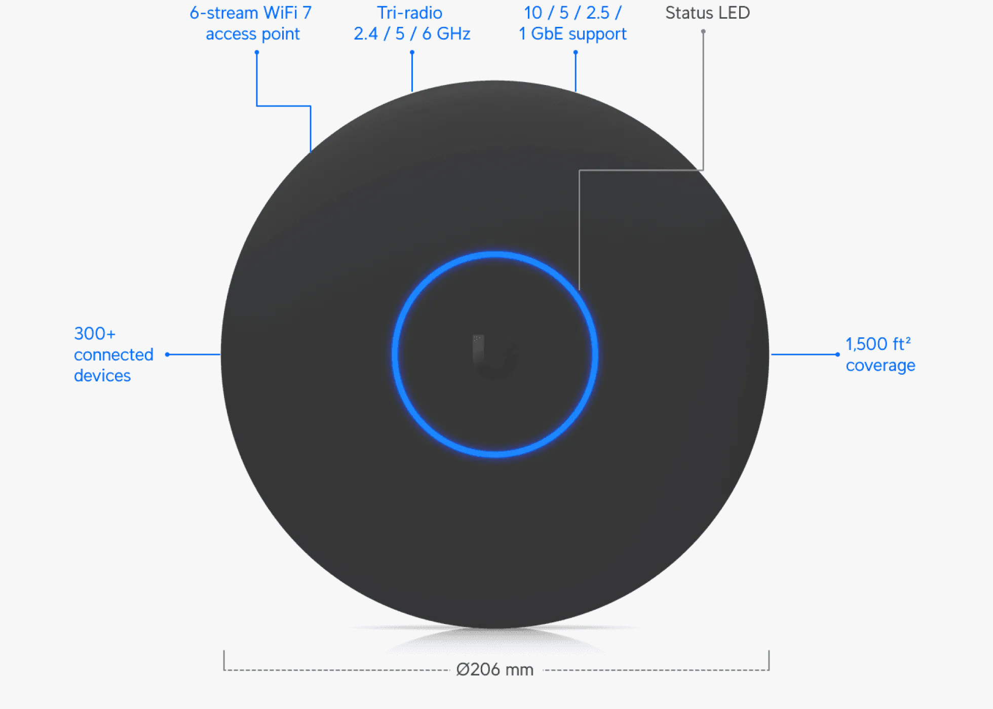 Ubiquiti U7-Pro-XG-B, WiFi 7 AP, 10/5/2.5/1 GbE, sort