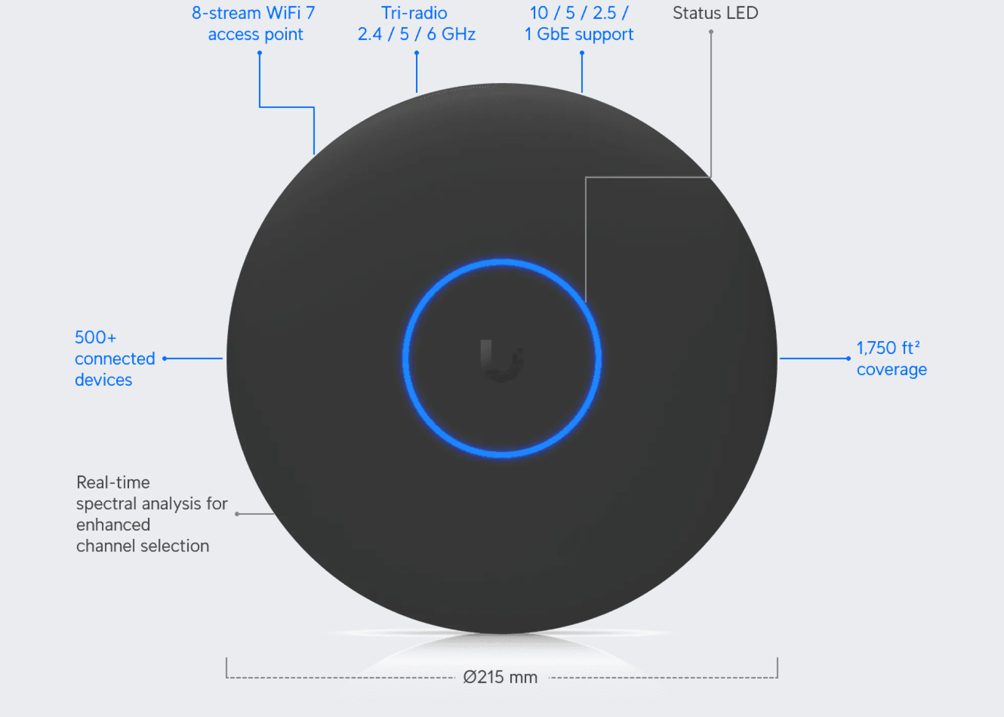 Ubiquiti U7-Pro-XGS-B, WiFi 7 AP, 8-stream, 10/5/2.5/1 GbE, sort